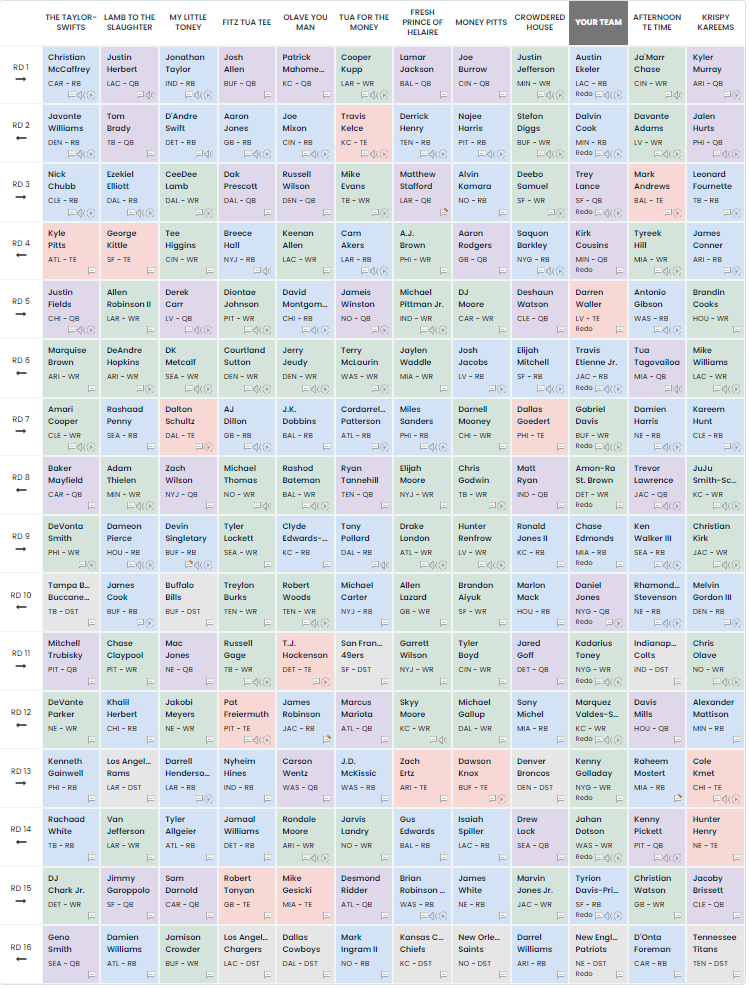 fantasy football tiers 2022 ppr